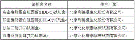 Self-emulsifying soft capsule with peony seed oil and application of self-emulsifying soft capsule to preparing blood fat reducing healthcare products or medicines