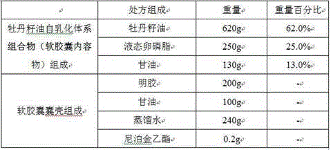 Self-emulsifying soft capsule with peony seed oil and application of self-emulsifying soft capsule to preparing blood fat reducing healthcare products or medicines