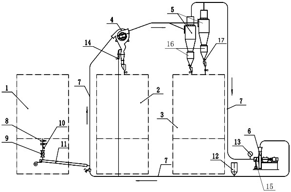 Fly ash sorting system and method