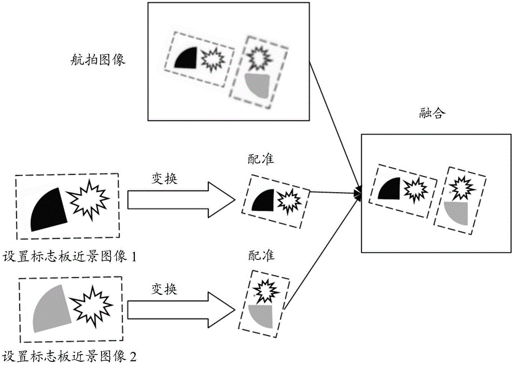 Method for automatic registration and fusion of aerial images and close-range images