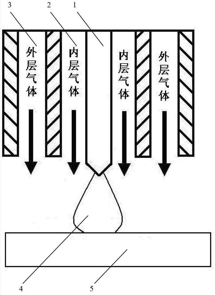 TIG (tungsten inert gas) welding method for high-nitrogen steel under double-layer gas flow shielding