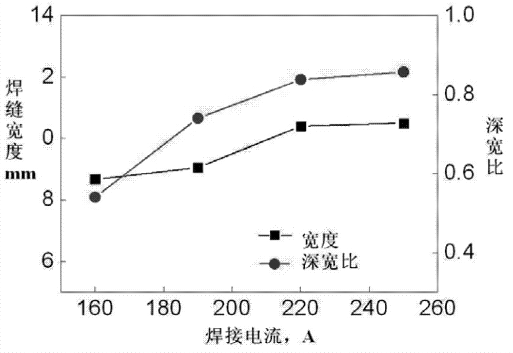 TIG (tungsten inert gas) welding method for high-nitrogen steel under double-layer gas flow shielding