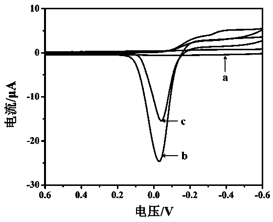 Electrochemical sensor based on hierarchical porous cu-btc material and its application in detection of pesticide glyphosate