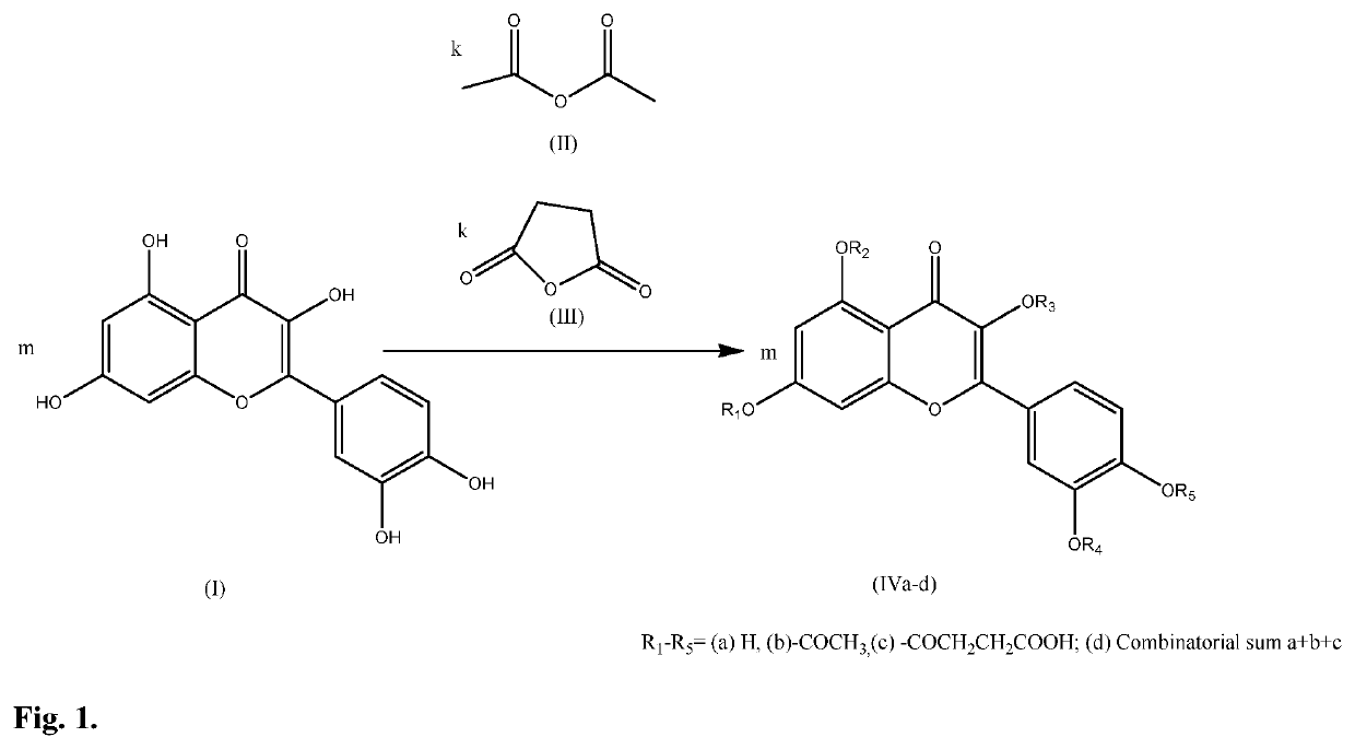 Cosmetological and pharmaceutical composition based on combinatorial quercetin derivative