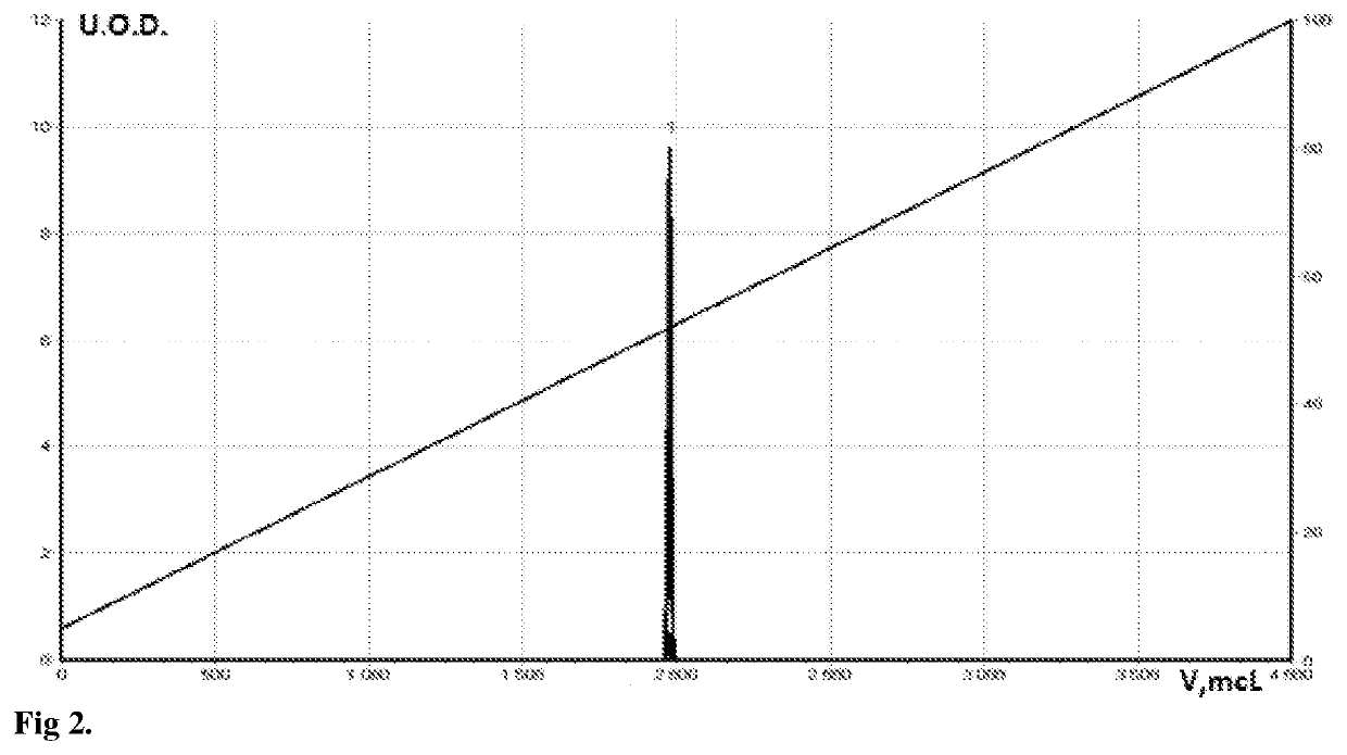 Cosmetological and pharmaceutical composition based on combinatorial quercetin derivative