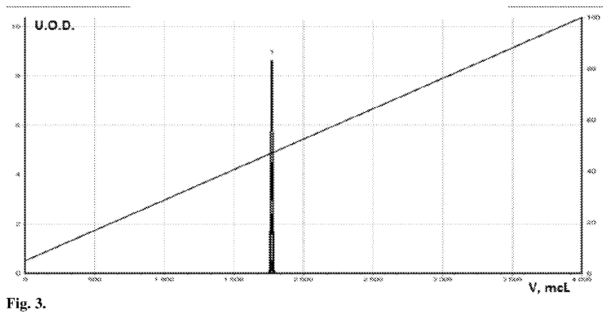 Cosmetological and pharmaceutical composition based on combinatorial quercetin derivative