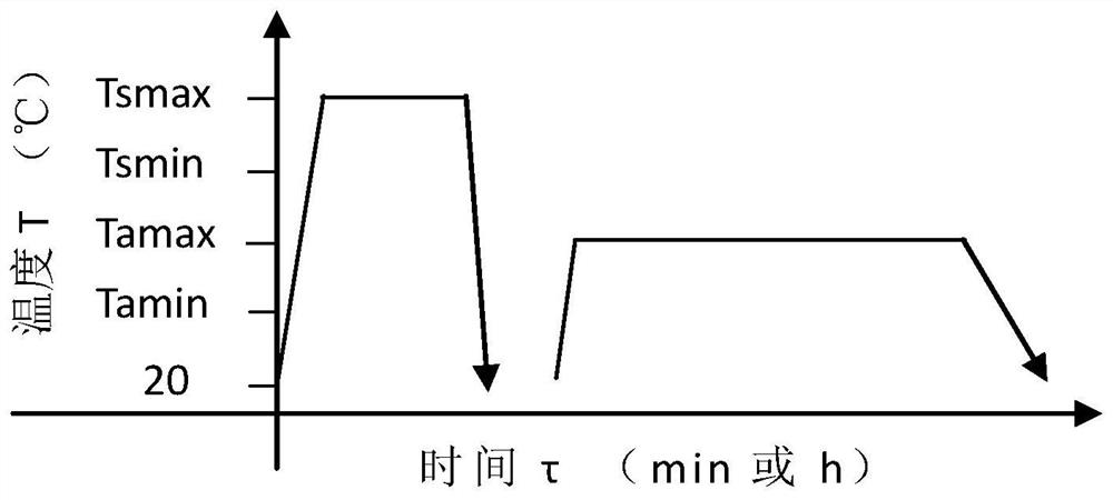 Rapid solid solution and rapid heating aging heat treatment method