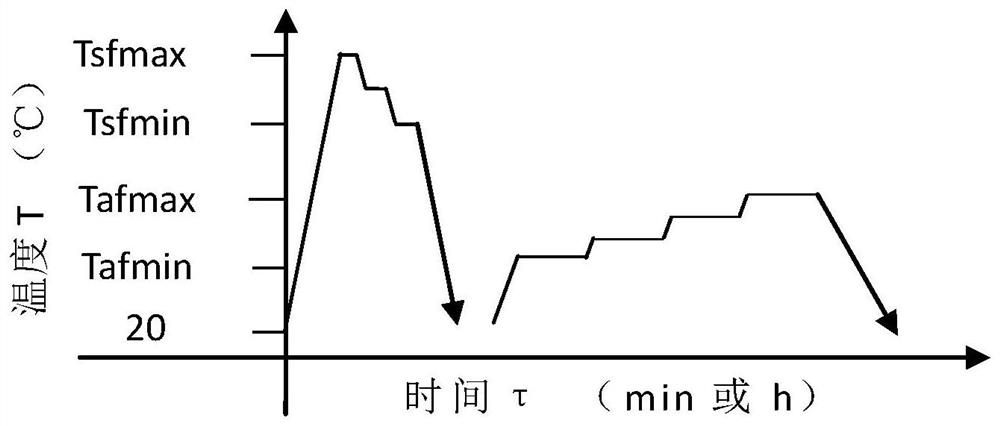 Rapid solid solution and rapid heating aging heat treatment method