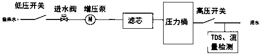 Method and system for calculating service life of filter element and terminal