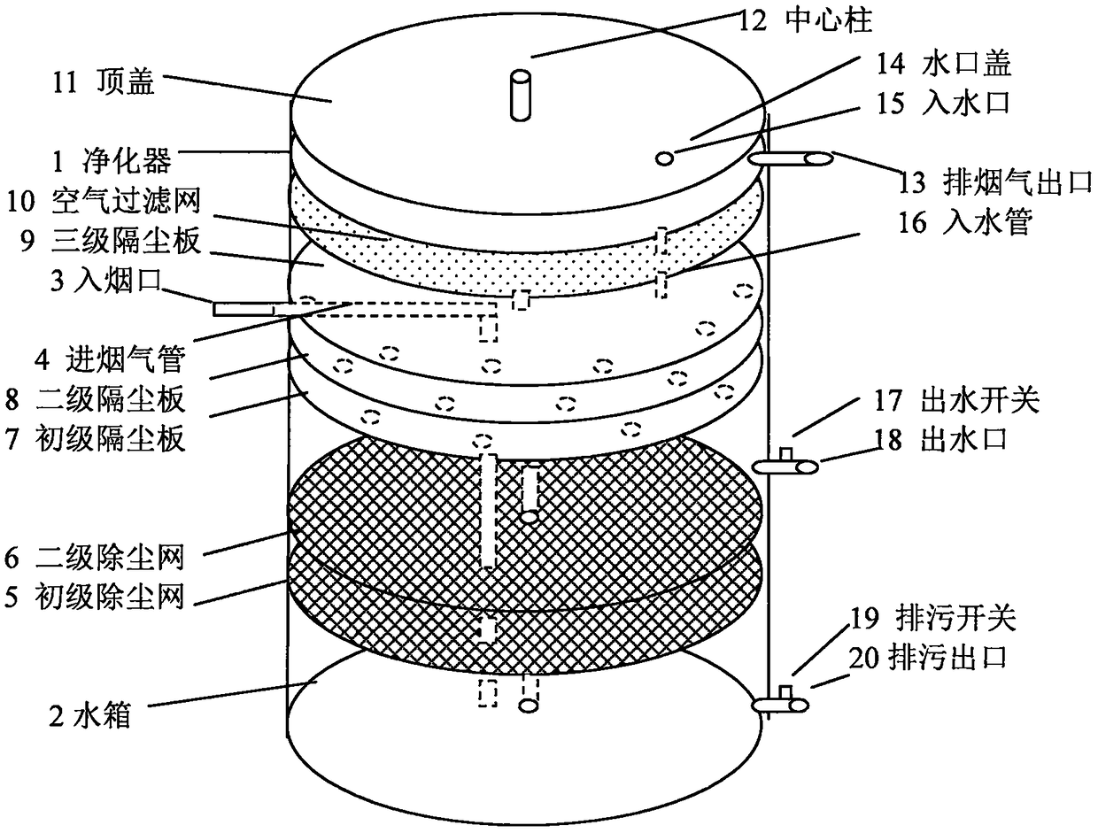 Exhaust gas leading purifier