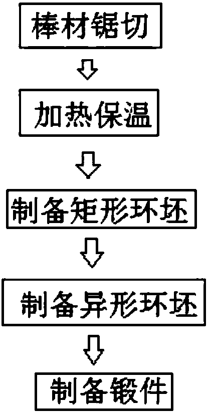 Manufacture method for 2219 aluminium alloy cone-shaped ring forging piece with large cone angle