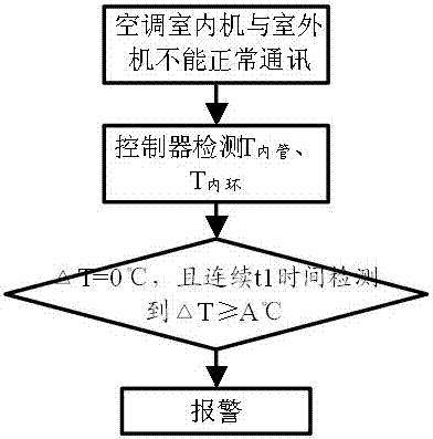 An air conditioner outdoor unit anti-theft control system and method