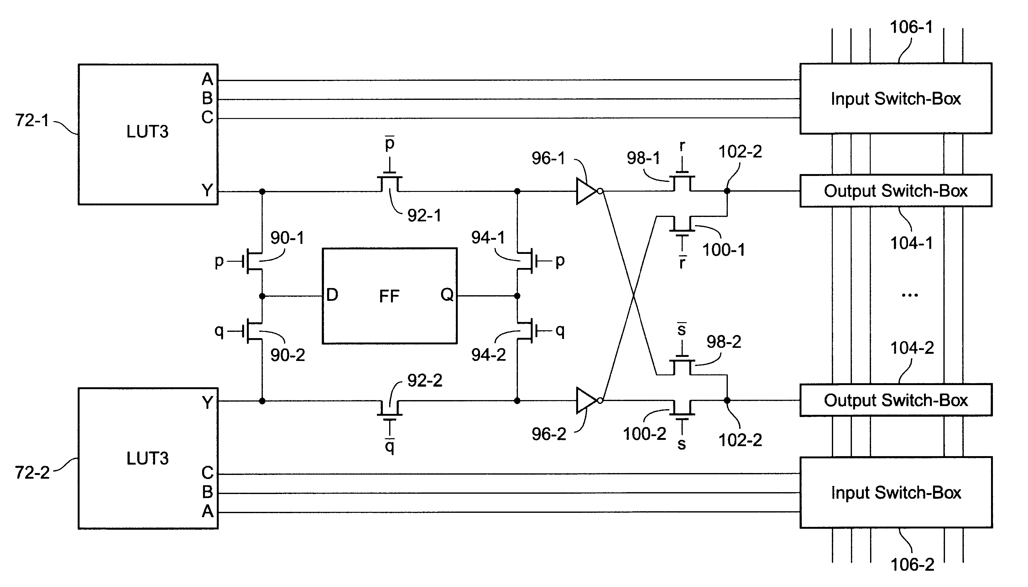 Block symmetrization in a field programmable gate array