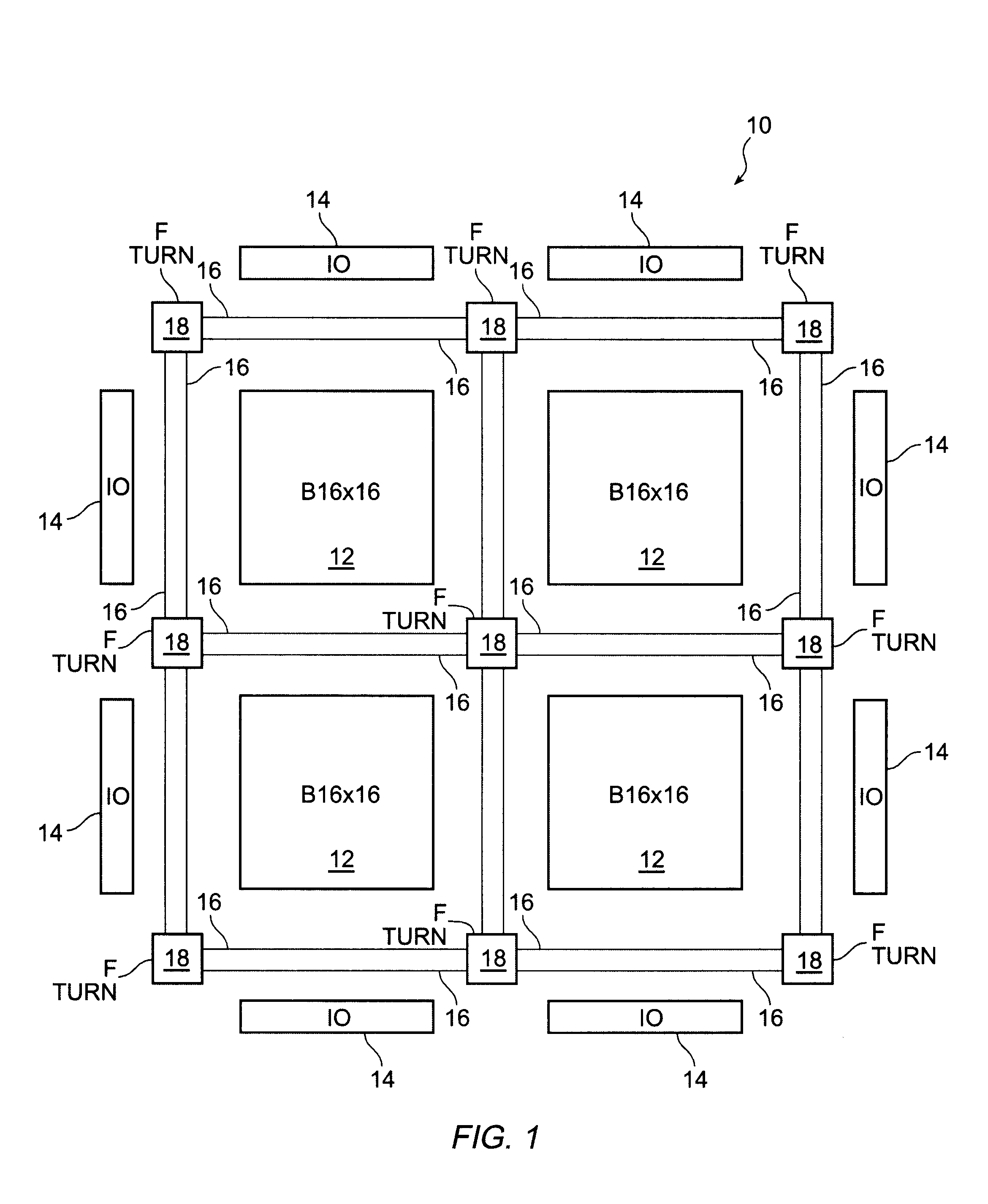 Block symmetrization in a field programmable gate array