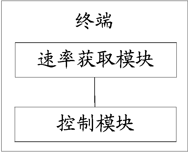 Method for controlling dynamic operation of wifi chip and terminal