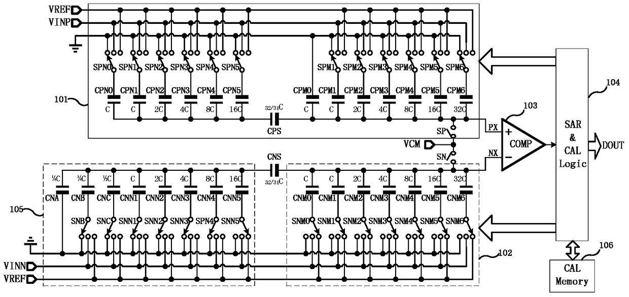 Digital self-calibration circuit and method of successive approximation analog-to-digital converter