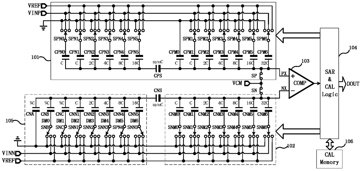 Digital self-calibration circuit and method of successive approximation analog-to-digital converter