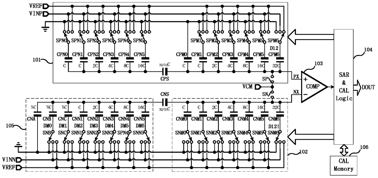 Digital self-calibration circuit and method of successive approximation analog-to-digital converter