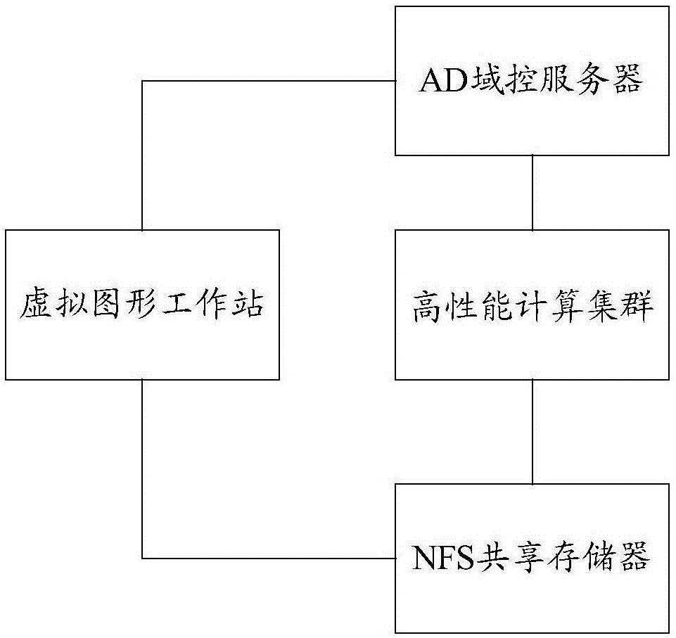 Processing system and processing method of BIM (Building Information Model)