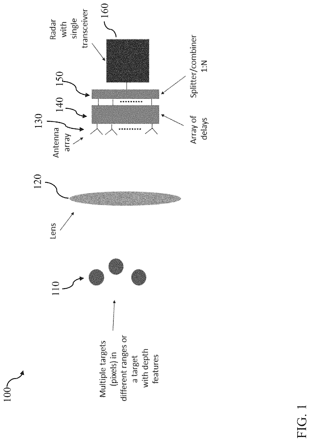 High spatial resolution 3D radar based on a single sensor