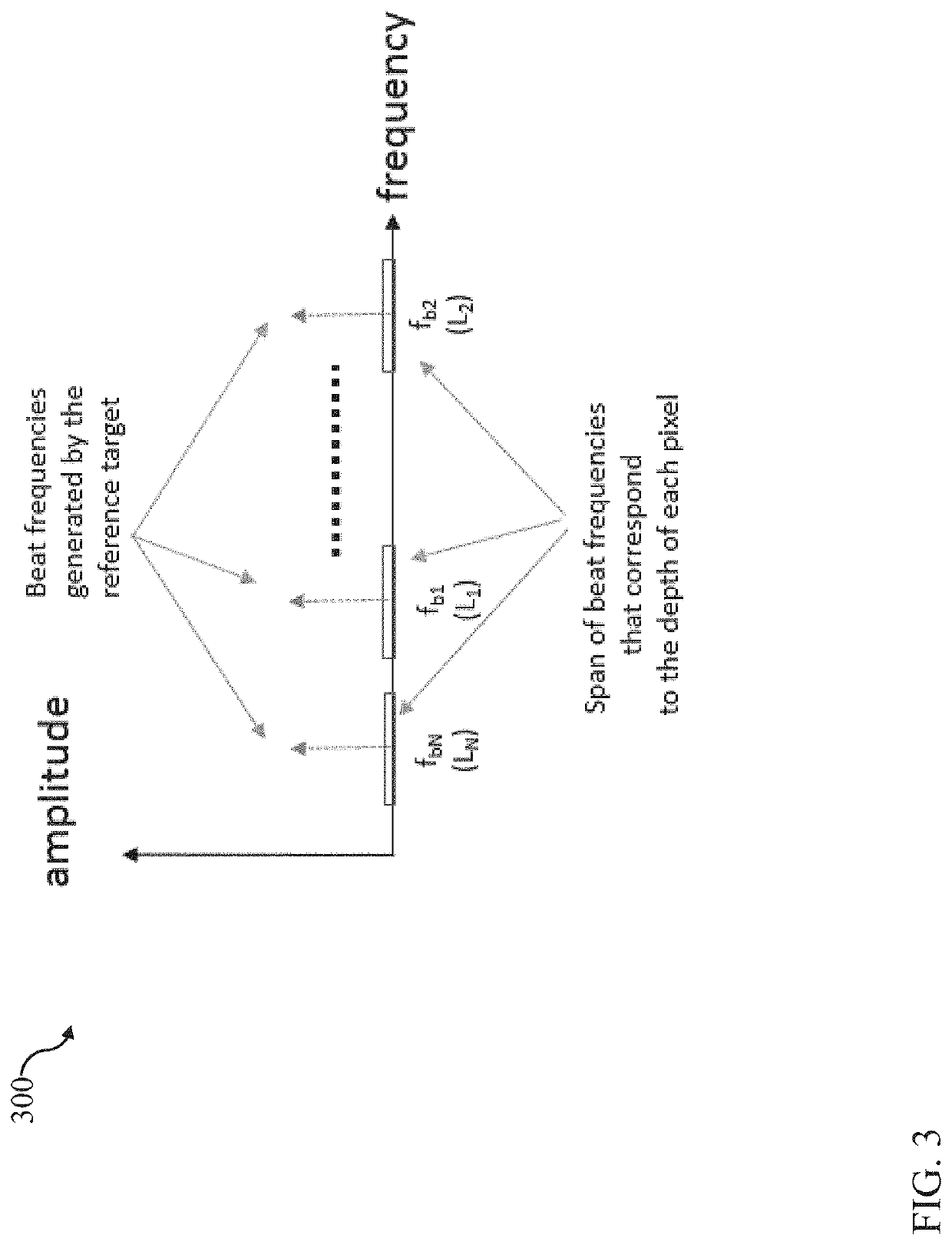 High spatial resolution 3D radar based on a single sensor