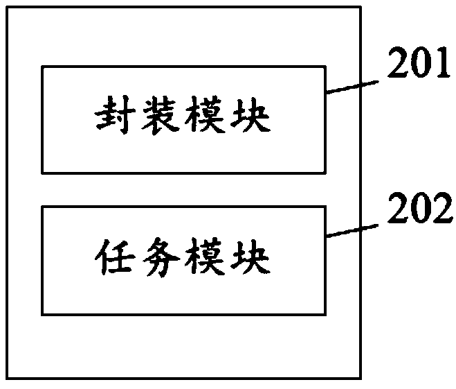 Windows system-based software development method, device and storage medium