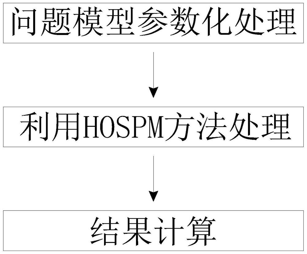 High-order perturbation method applied to TM wave incident random rough electric conductor surface scattering condition