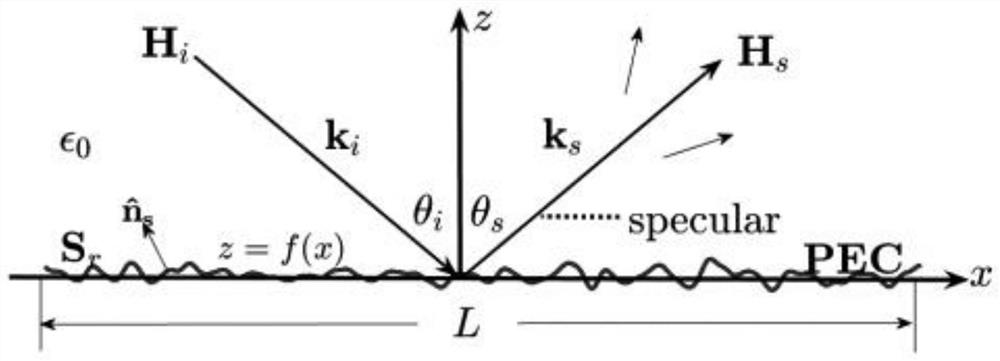 High-order perturbation method applied to TM wave incident random rough electric conductor surface scattering condition