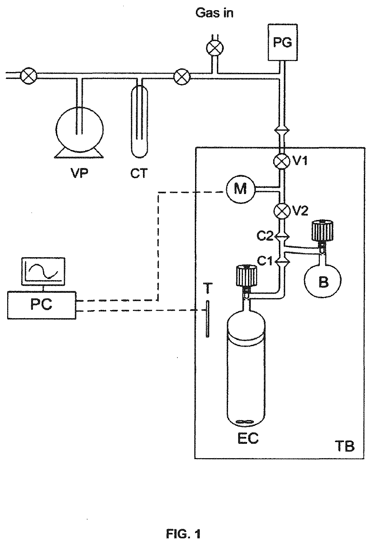 Porous liquids