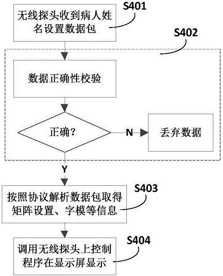 Method and device for displaying names of patients through wireless probe