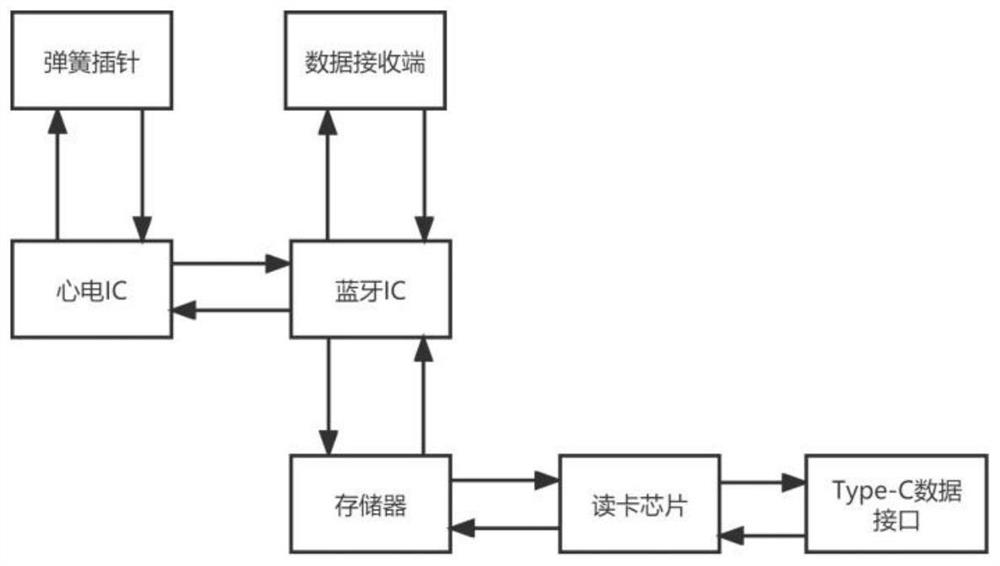 12-lead dynamic electrocardiogram transmitter