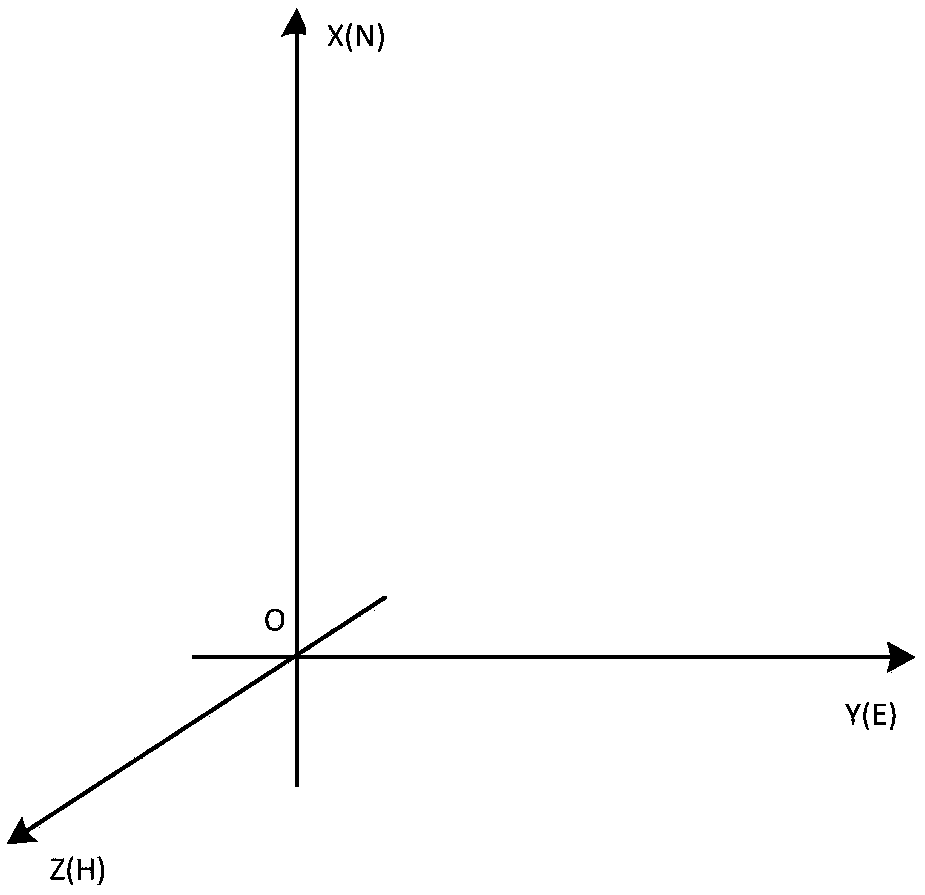 Method for determining coordinates of tip of bucket through using GNSS and tilt sensor