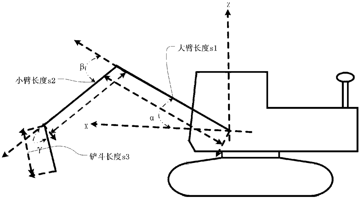 Method for determining coordinates of tip of bucket through using GNSS and tilt sensor