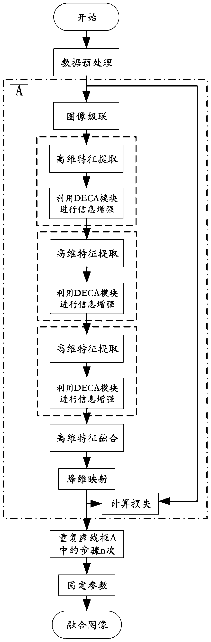 Infrared and visible light image fusion method based on detail enhancement channel attention