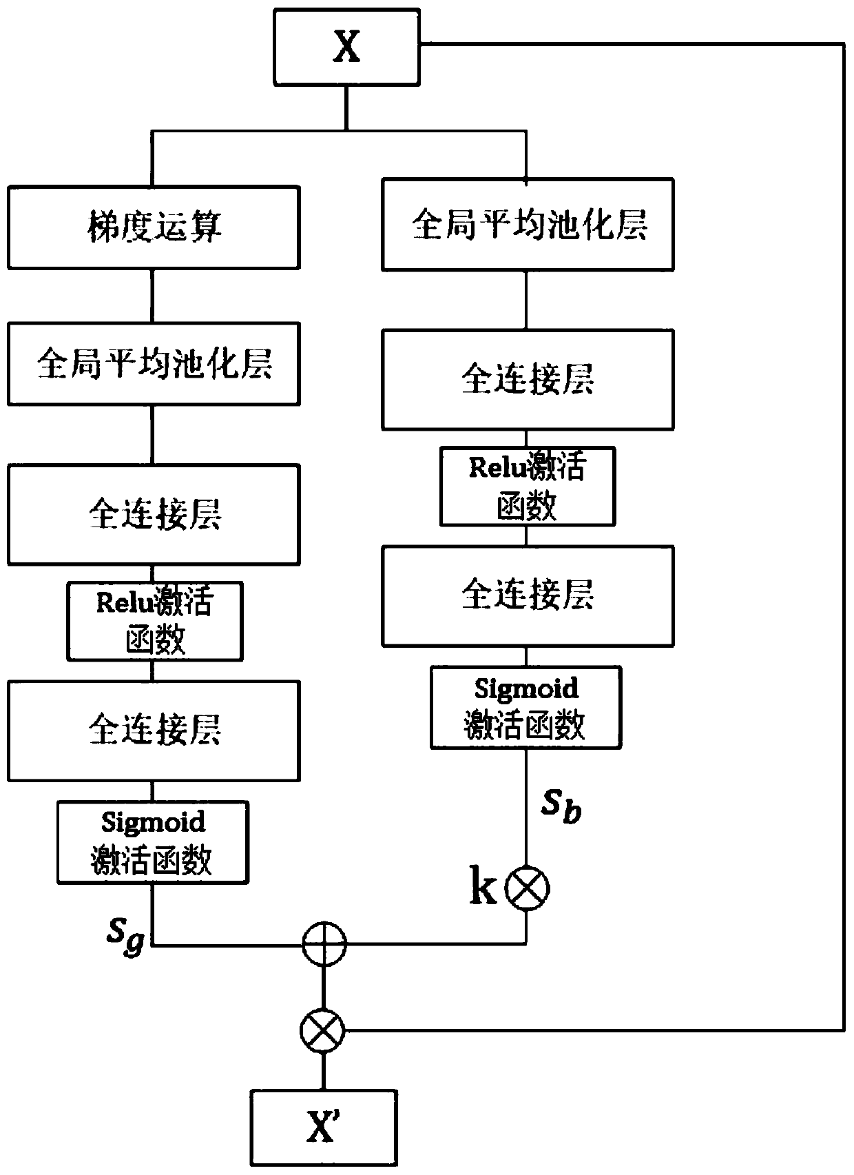 Infrared and visible light image fusion method based on detail enhancement channel attention