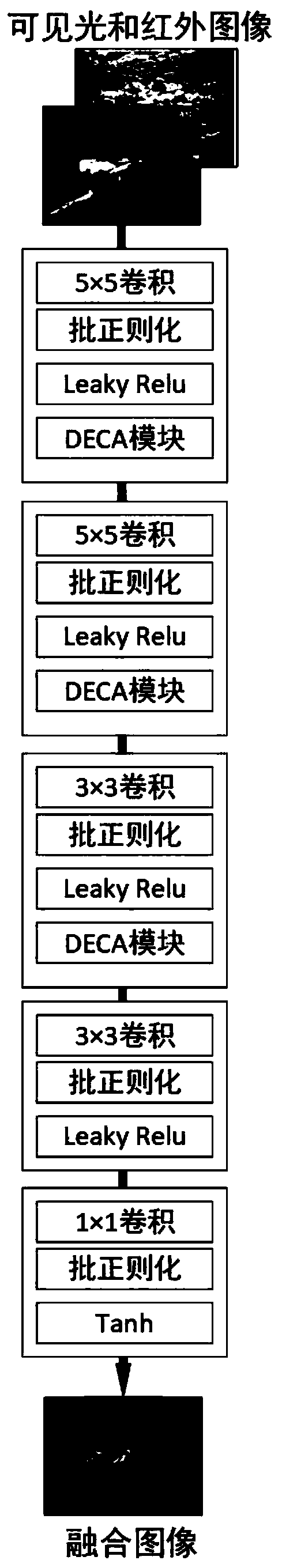 Infrared and visible light image fusion method based on detail enhancement channel attention