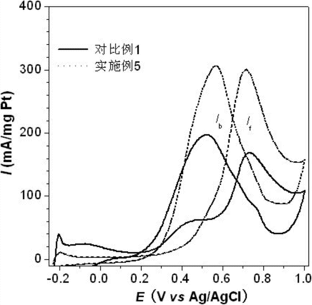 Carbon fiber supported metal catalyst as well as preparation method and application thereof