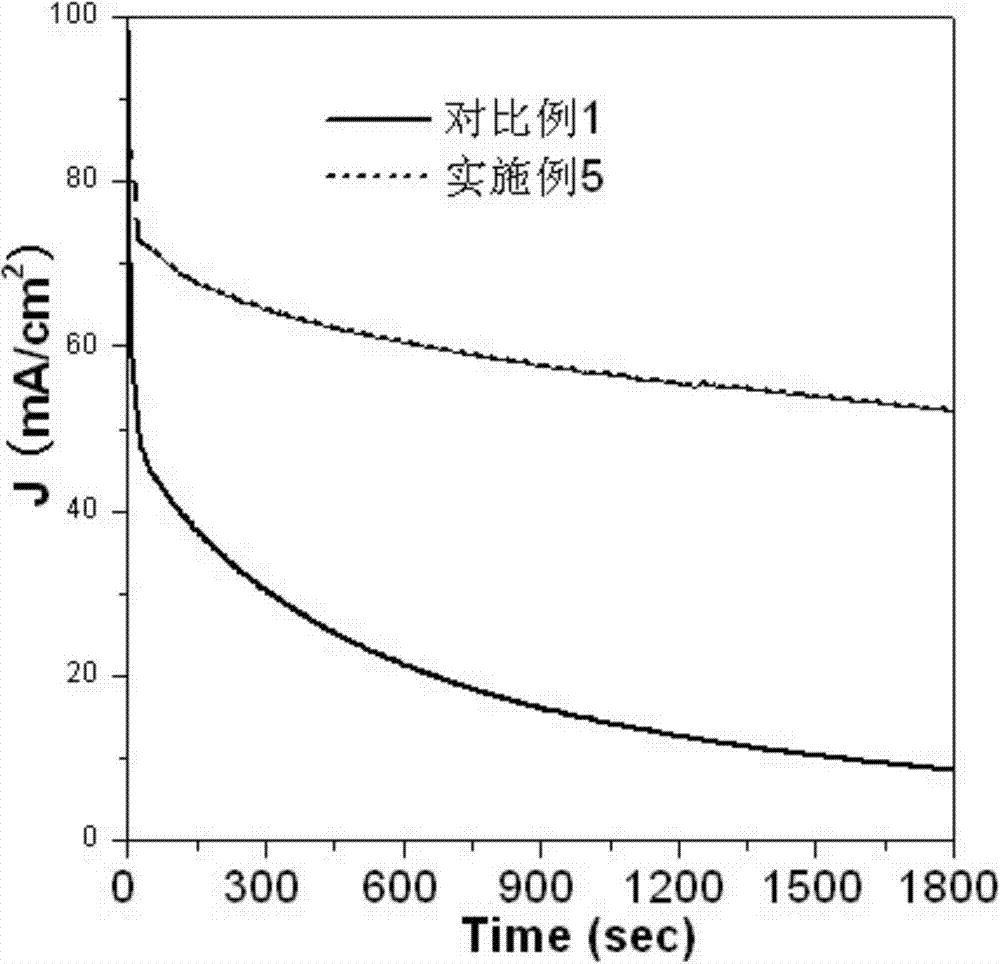 Carbon fiber supported metal catalyst as well as preparation method and application thereof