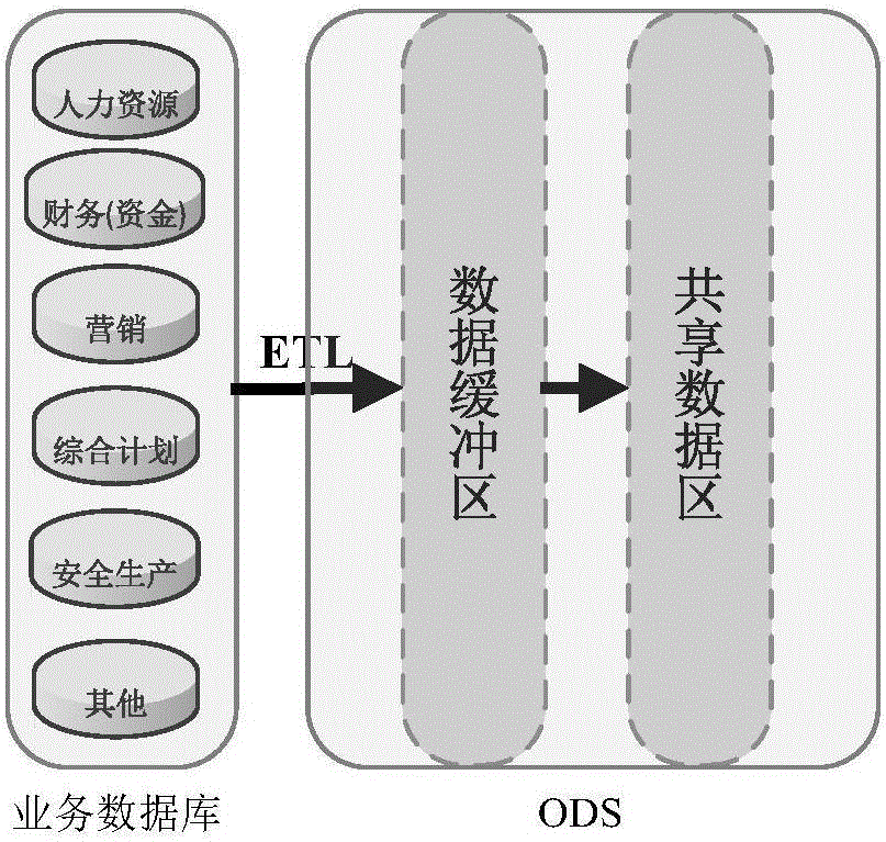 Creation method and system for medical big data warehouse