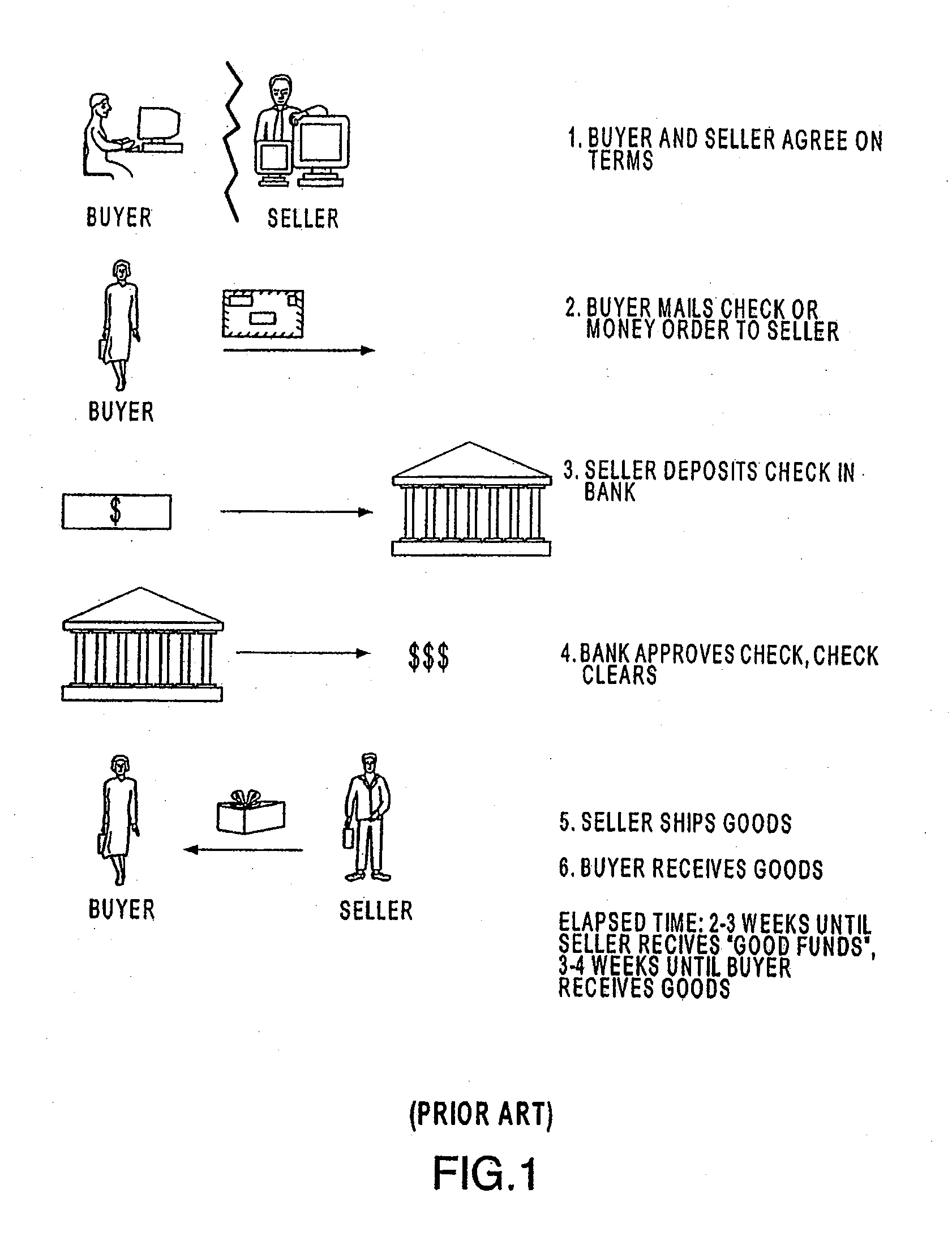 Device for Allocating a Payment Authorization Request to a Payment Processor