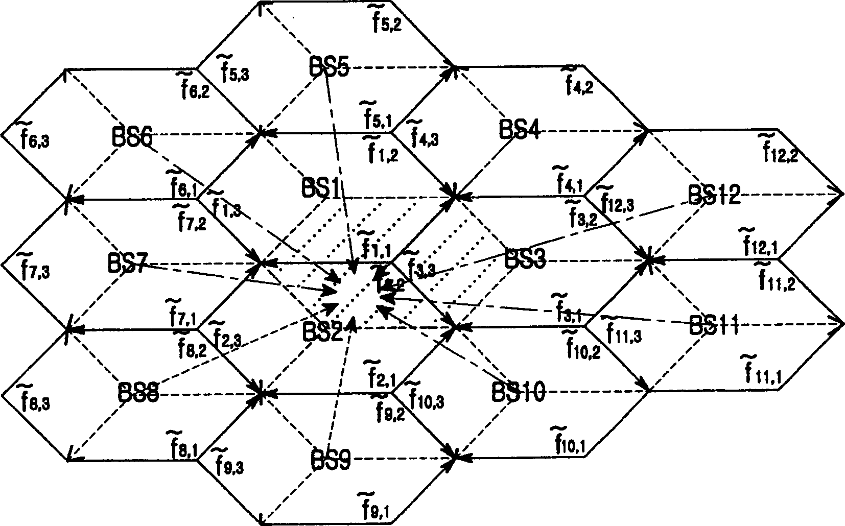 Apparatus and method for allocating resources of a virtual cell in an OFDM mobile communication system