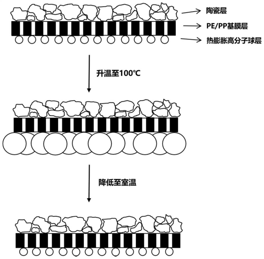 Diaphragm with reversible thermal shutdown performance, and preparation method and application thereof