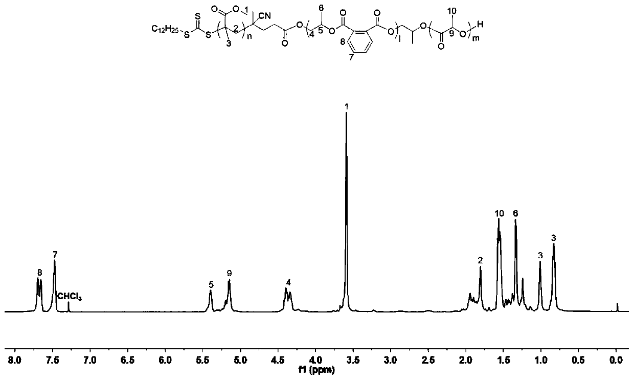 Preparation method of polyacrylate-polyester I-polyester II triblock copolymer