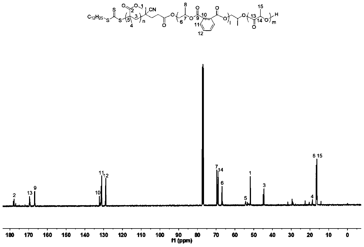 Preparation method of polyacrylate-polyester I-polyester II triblock copolymer