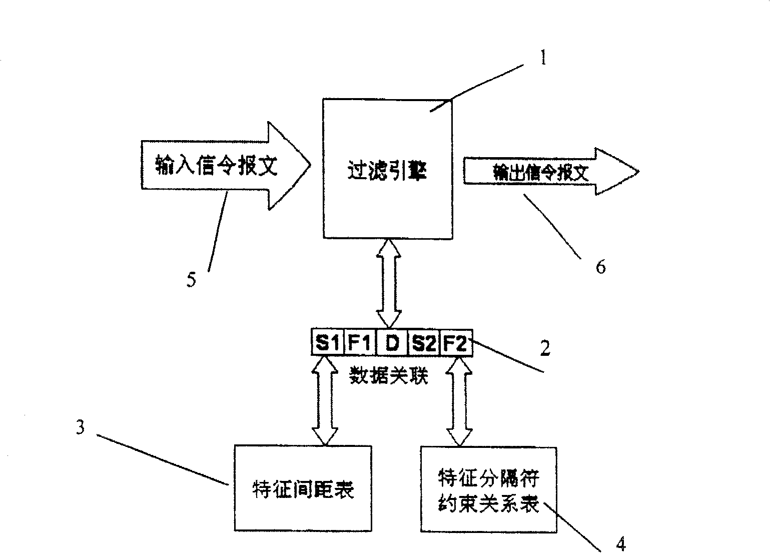 Method for detecting superlong signaling message based text code