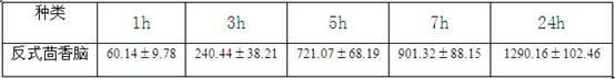 New effect and applications of trans-acomhole