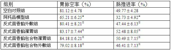 New effect and applications of trans-acomhole