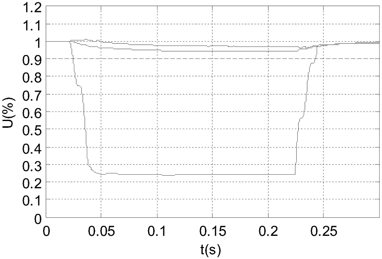 Assessment method of voltage sag integration severity based on energy index