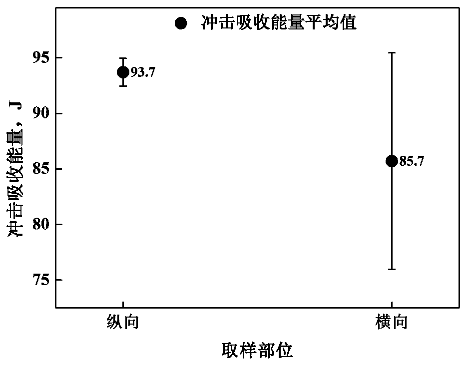 High-performance rare earth tool steel and preparation method thereof