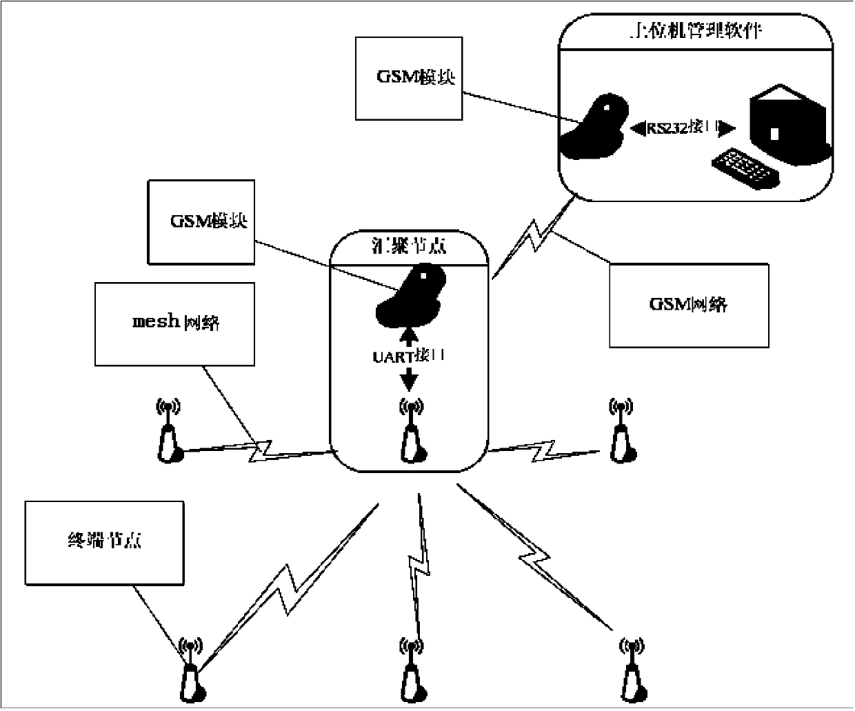 Farmland irrigation system